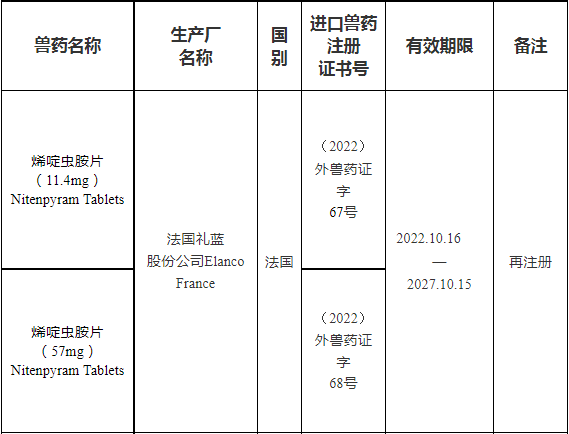 两款宠物用药获批变更再注册1.png