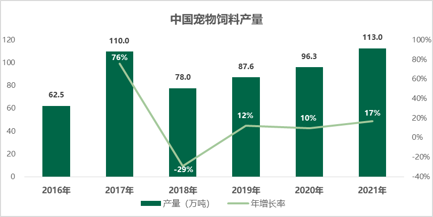 我国宠物饲料生产商分布地区分析.png