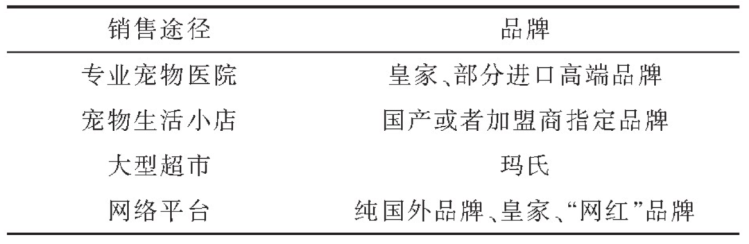 我国宠物饲料生产商分布地区分析1.png