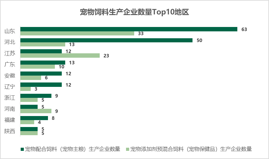 我国宠物饲料生产商分布地区分析3.png