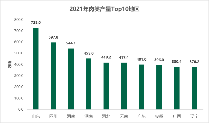 我国宠物饲料生产商分布地区分析4.png