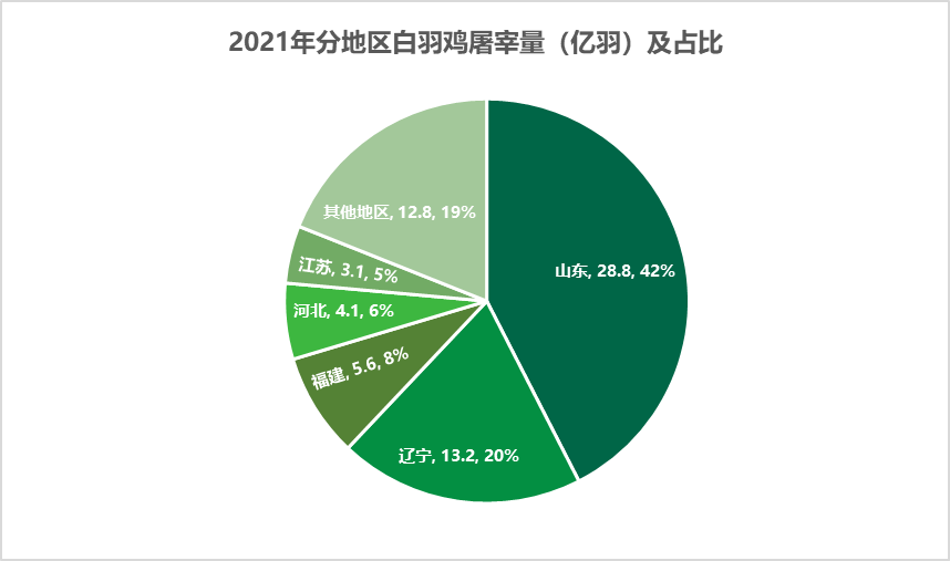 我国宠物饲料生产商分布地区分析5.png