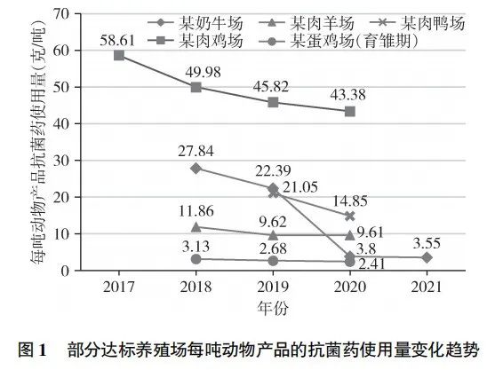 调研分析 我国兽用抗菌药使用减量化行动试点达标养殖场.jpg