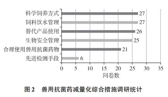 调研分析 我国兽用抗菌药使用减量化行动试点达标养殖场1.jpg