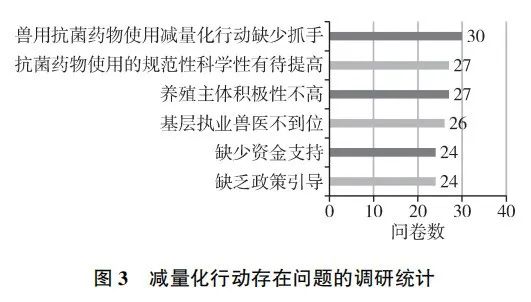 调研分析 我国兽用抗菌药使用减量化行动试点达标养殖场2.jpg