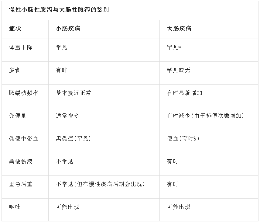 怎么又拉肚子了？宠物腹泻原因大揭秘2.png