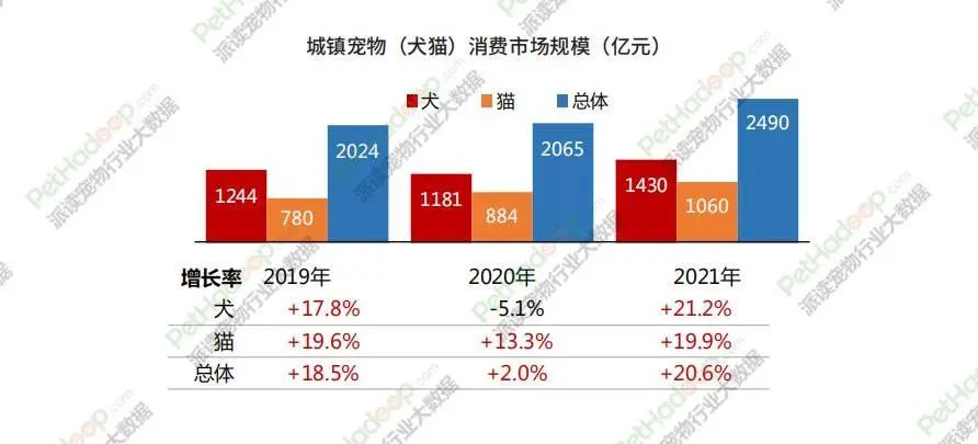 投诉量激增近90%,宠物行业的软肋何在？.jpg