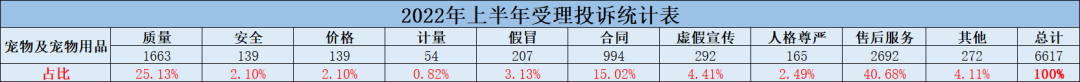 投诉量激增近90%,宠物行业的软肋何在？2.png