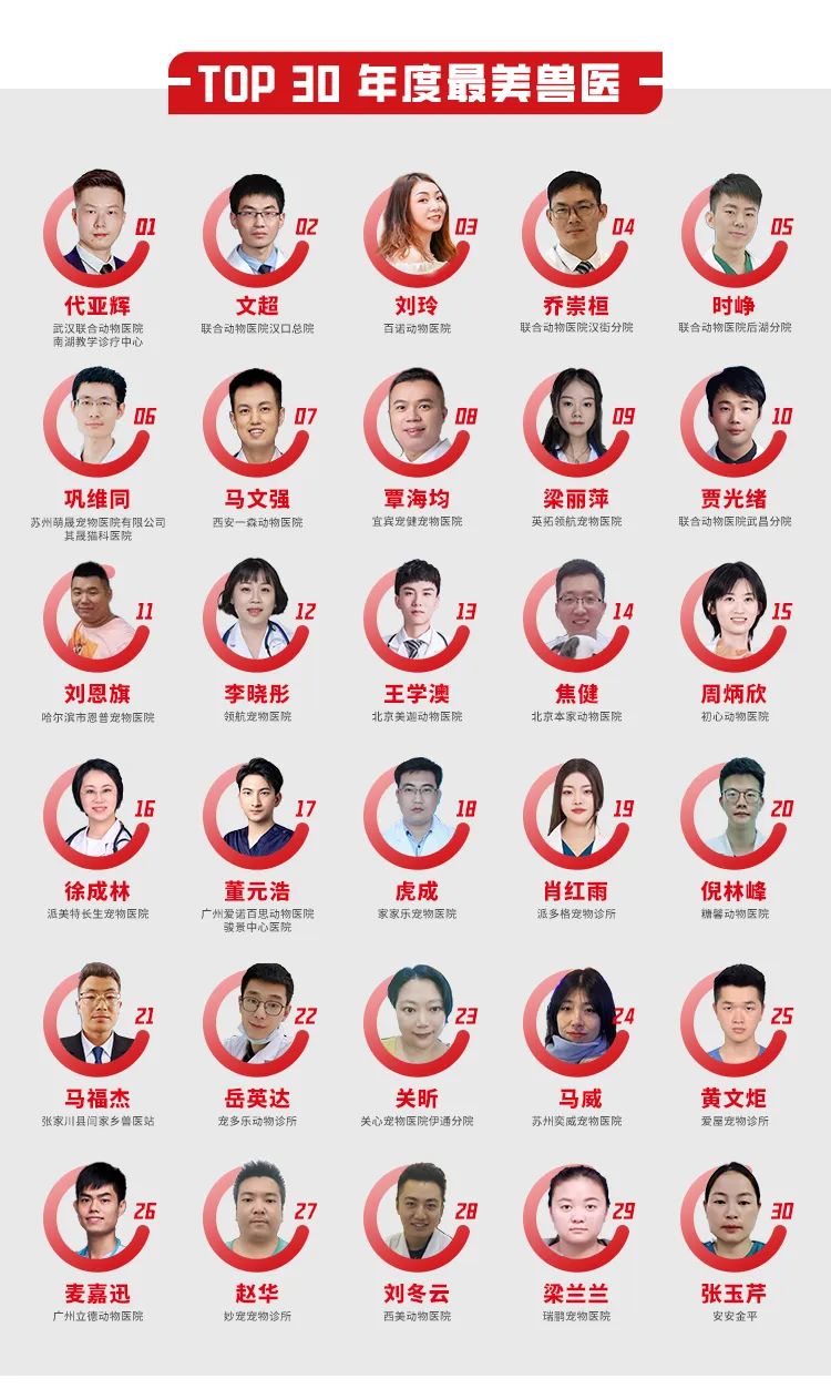 第五届皇家兽医师峰开幕：皇家宠物食品引领宠物诊疗思变之道6.jpg