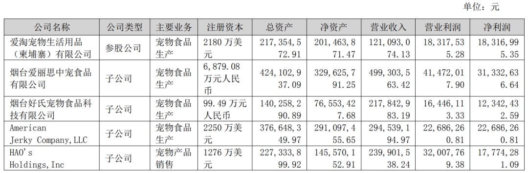 中宠股份半年报：营收近16亿元，净利润6834万元3.png