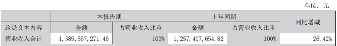 中宠股份半年报：营收近16亿元，净利润6834万元2.png