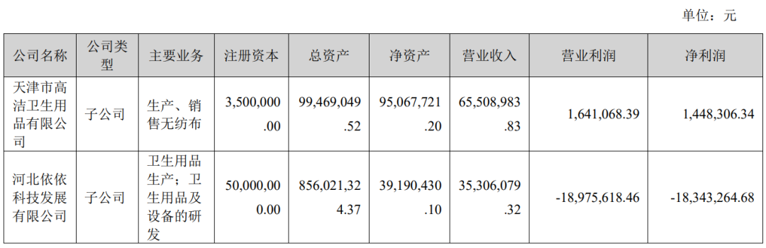 依依股份半年报：营收7.31亿元，净利润6529万元5.png