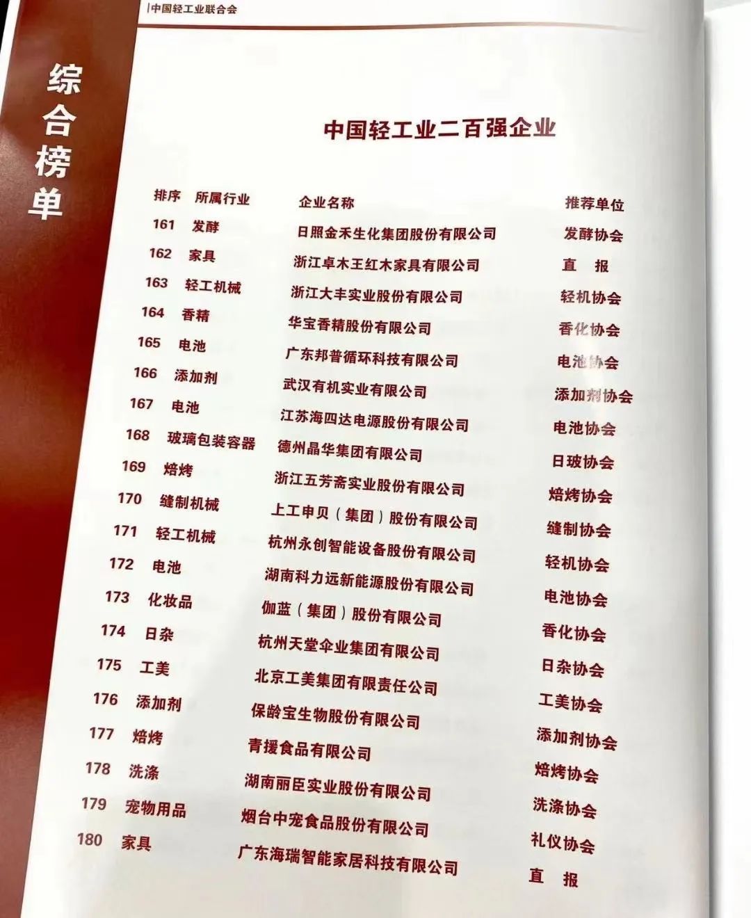 中宠股份二度蝉联“中国轻工业二百强企业”1.jpg