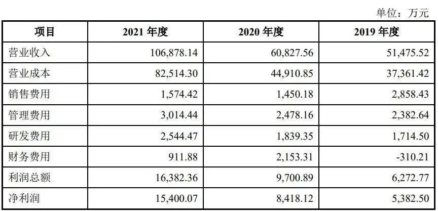 海外宠物电商锐不可挡！ “狗绳第一股”成3.jpg