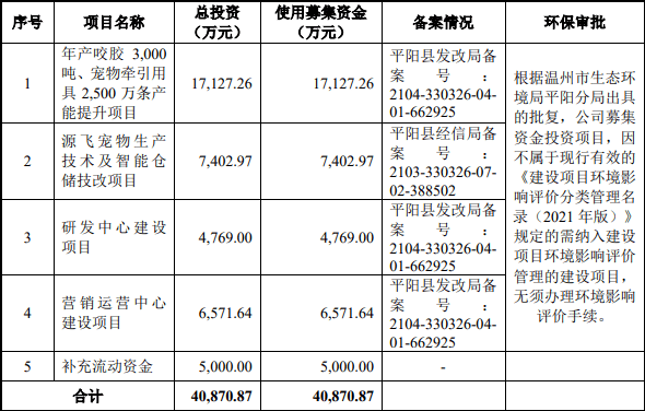 海外宠物电商锐不可挡！ “狗绳第一股”成6.png