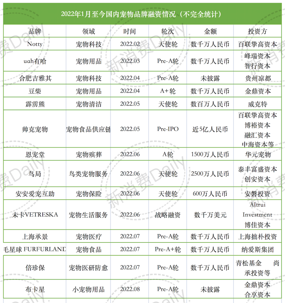 宠物行业这些边缘赛道崛起：「冷门」也能挣到「热钱」？.png