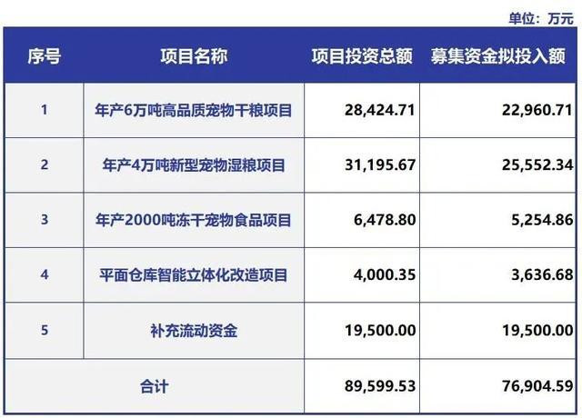 中宠股份2022年可转债发行申请获证监会审核通过.jpg