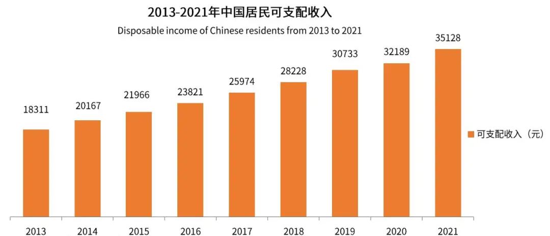 2022年中国宠物食品市场报告.jpg