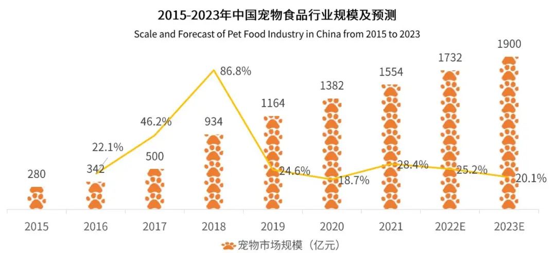 2022年中国宠物食品市场报告3.jpg