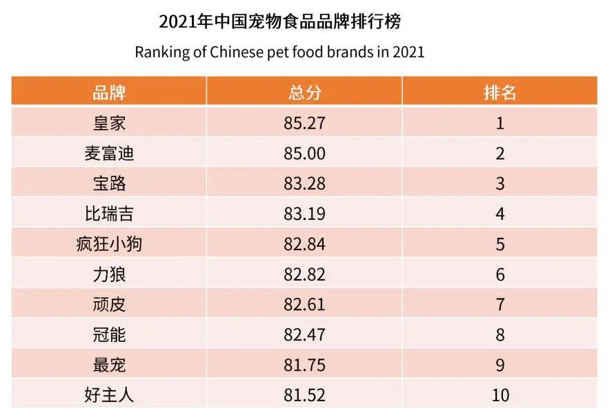 2022年中国宠物食品市场报告5.jpg