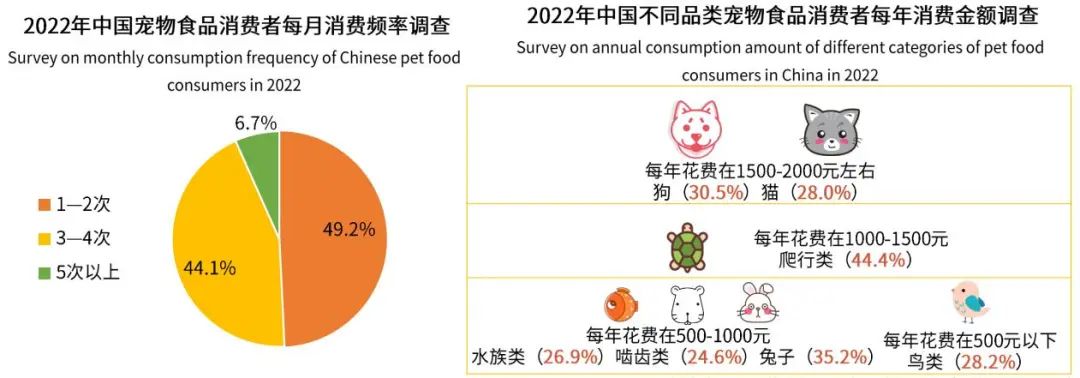 2022年中国宠物食品市场报告7.jpg