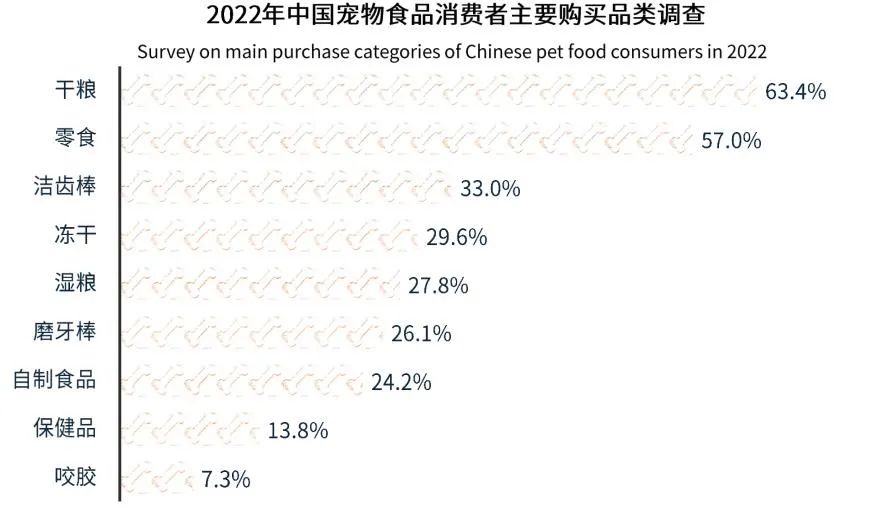 2022年中国宠物食品市场报告8.jpg