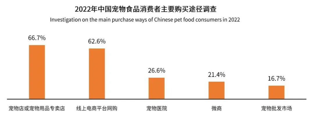 2022年中国宠物食品市场报告9.jpg