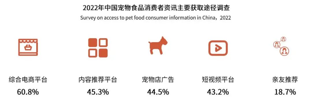 2022年中国宠物食品市场报告10.jpg