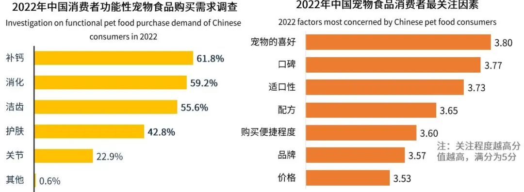 2022年中国宠物食品市场报告11.jpg