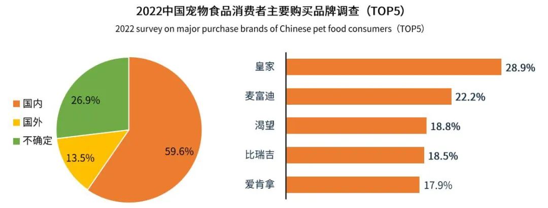 2022年中国宠物食品市场报告12.jpg
