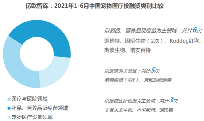 宠物疫苗市场，离国产替代还有多远？2.png