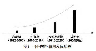 宠物功能型产品市场规模分析报告.png