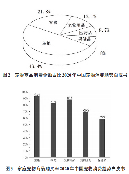 宠物功能型产品市场规模分析报告1.png