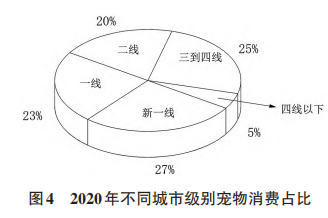 宠物功能型产品市场规模分析报告2.png