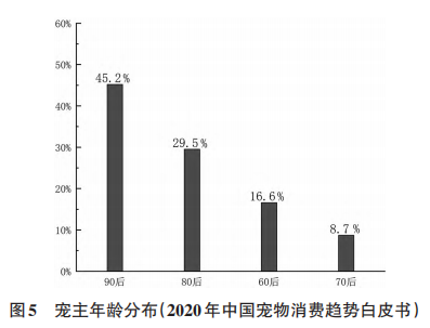 宠物功能型产品市场规模分析报告3.png