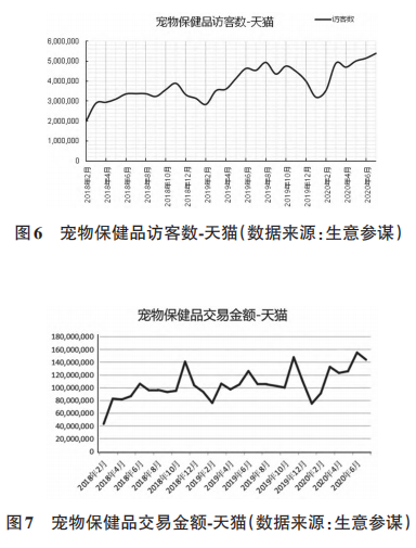 宠物功能型产品市场规模分析报告4.png