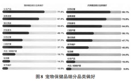 宠物功能型产品市场规模分析报告5.png