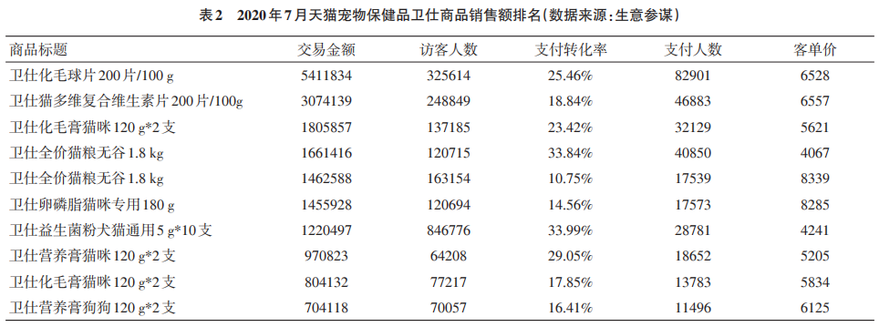 宠物功能型产品市场规模分析报告7.png