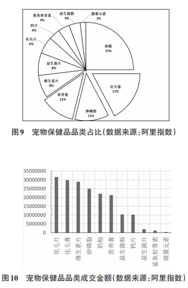 宠物功能型产品市场规模分析报告8.png