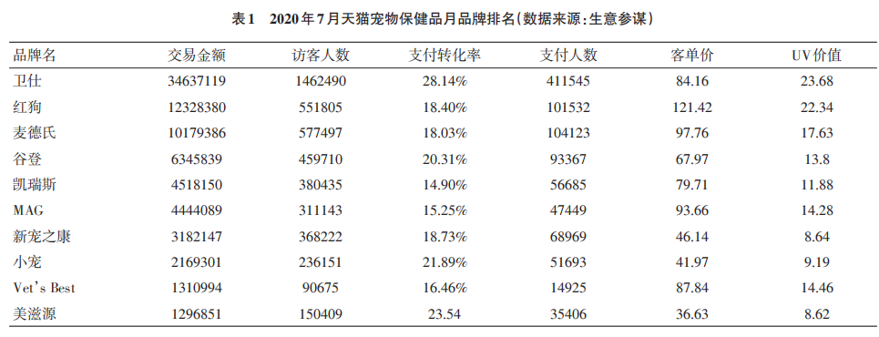 宠物功能型产品市场规模分析报告6.png