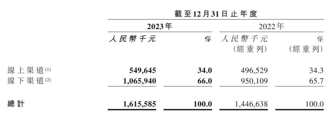 朝云集团渠道划分业绩.jpeg