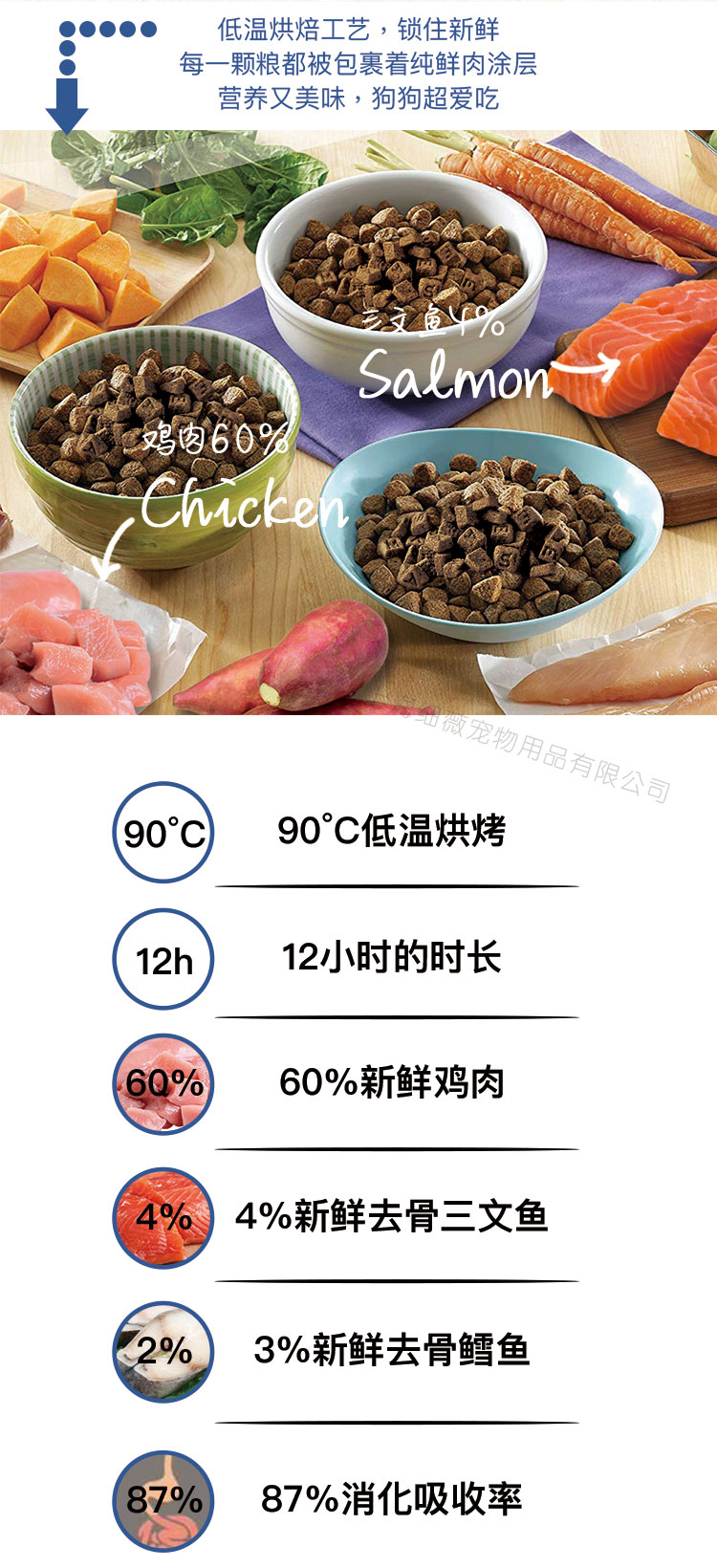 纽贝斯烘焙鲜肉全阶幼犬粮 鸡肉三文鱼红薯 (4).jpg