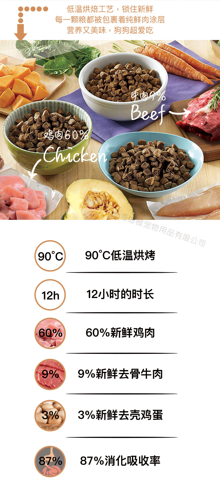 纽贝斯烘焙鲜肉全阶成犬粮 鸡肉牛肉南瓜 (4).jpg