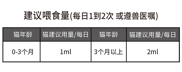 GFC猫安康精华营养液2.jpg